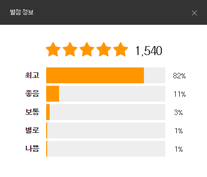 싱글 모니터암 사용 후기 (루나랩 Vs 카멜마운트) : 네이버 블로그