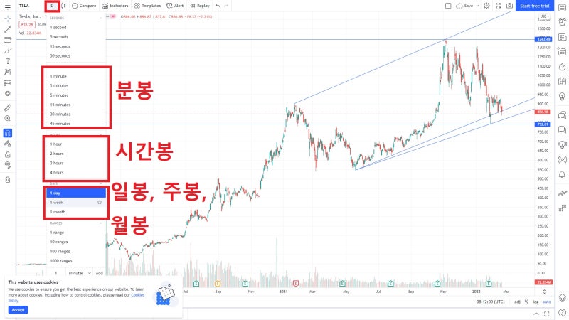 트레이딩뷰 차트 무료 사용법 9 008