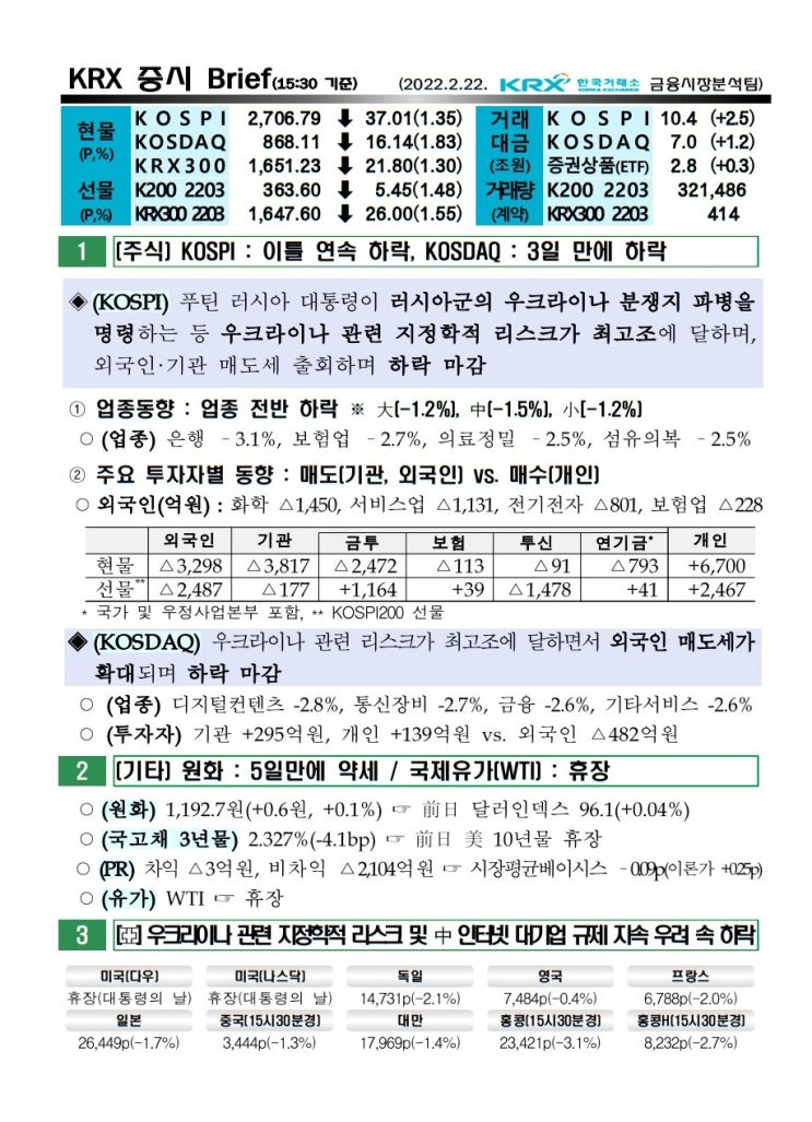  2022년 02월 22일 증시 요약 코스피 코스닥 원달러환율 유가 국고채 한국거래소 KRX WTI