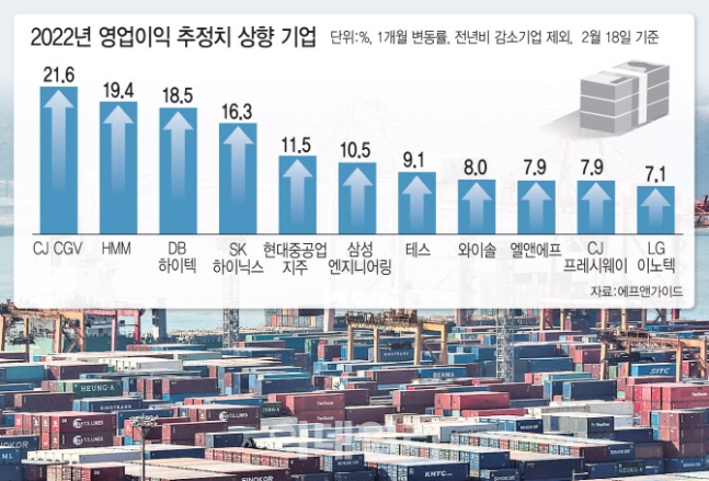 졸라맬 허리띠가 없다…인플레 이길 실적株 주목