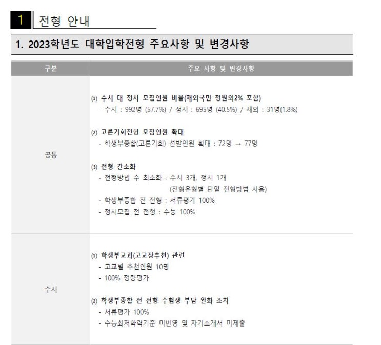  2023 서강대학교 수시전형