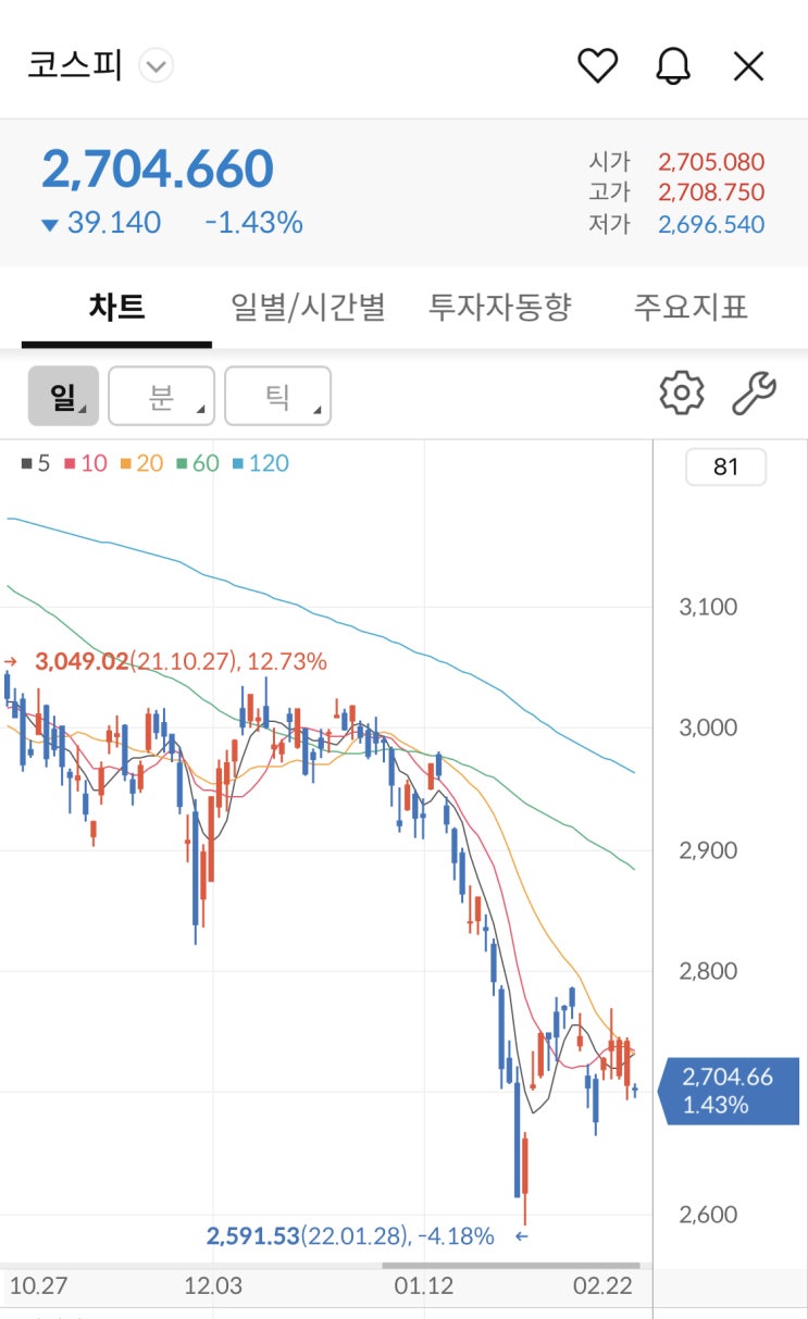  러시아 우크라이나 진입명령, 내 주식 살려줘