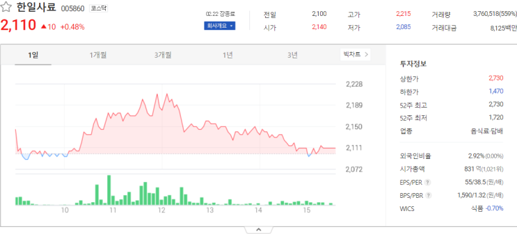  한일사료, 인터플렉스, 일동제약 주가 전망 주식시세