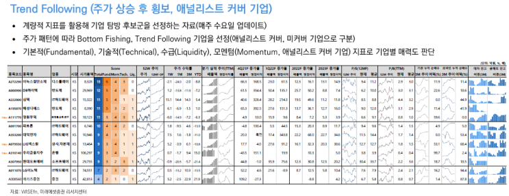  (22.02.23) 호시탐탐 2월 4주차 및 관심기업 업데이트 / 퀀트 유명간