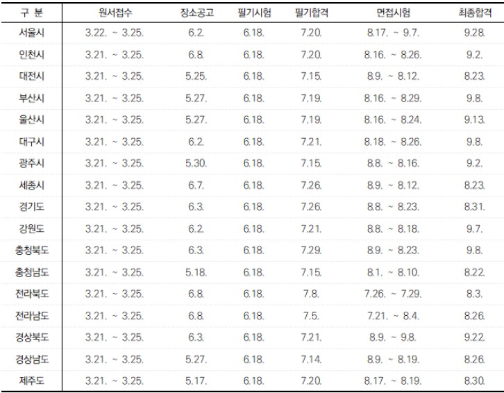  2022년 지방직 공무원시험 일정 총정리 및 분석!