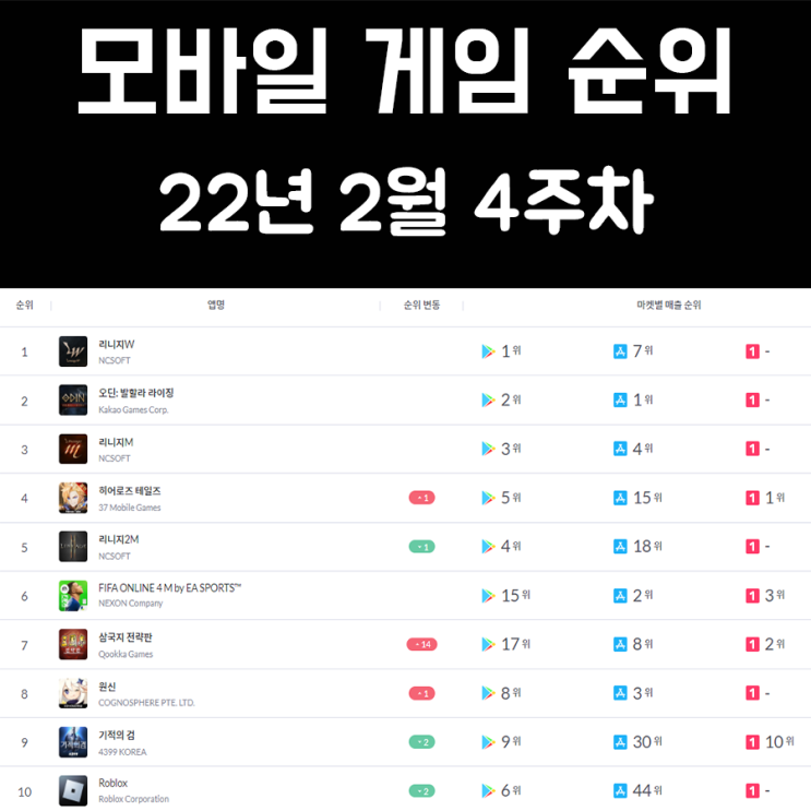 모바일 게임 순위 및 추천 22년 2월 4주차 모바일 게임 순위 및 추천 22년 2월 4주차