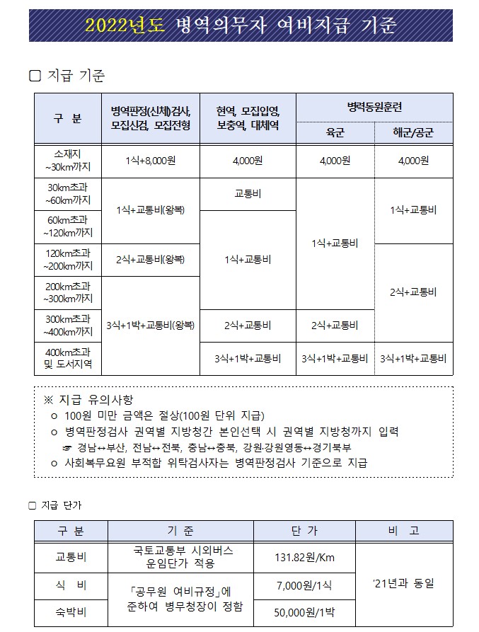 2022년 병역 의무자 여비지급 교통비 식비 숙박비 판정검사 현역 보충역 대체역 공익 육군 병력동원훈련