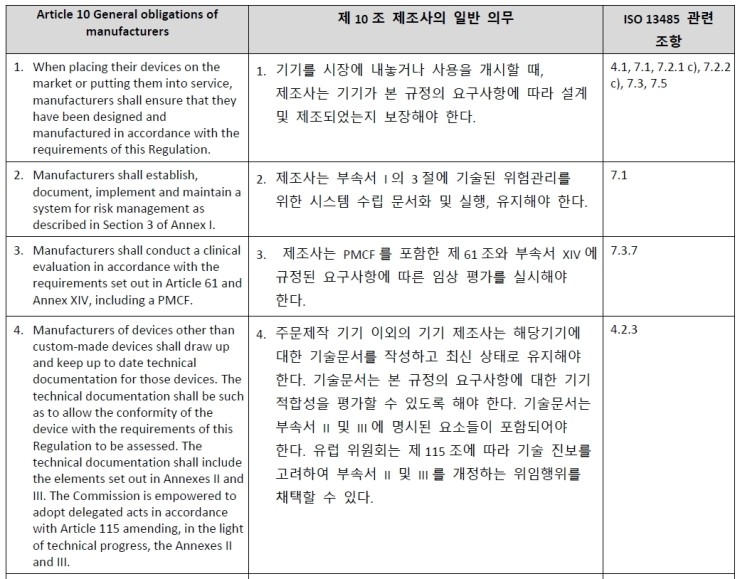  MDR 규정과 ISO13485와의 관계표