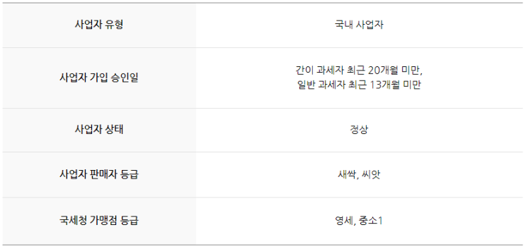  스마트스토어-'스타트 제로수수료' 초보 판매자님을 위한 수수료 정리!! 수수료가 무료??