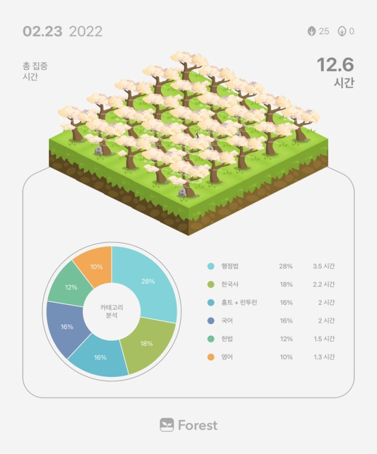  2월 23일 복습 기록