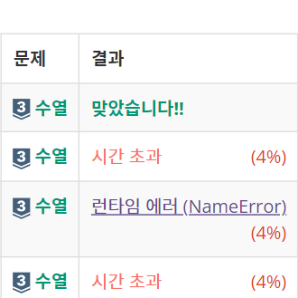  [파이썬] 백준 2559. 수열