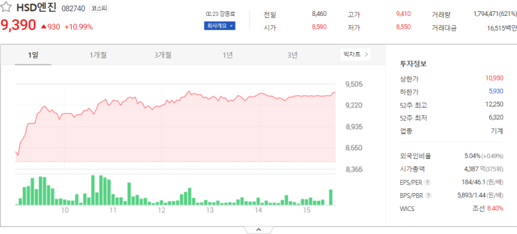  HSD엔진, 더네이쳐홀딩스, 대동스틸 주가전망 주식 시세