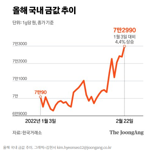 금 vs. 비트코인 안전자산은?