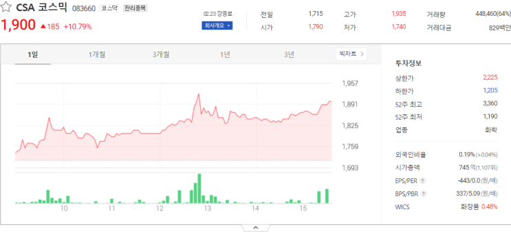  오늘 CSA 코스믹, 유앤아이, 경남제약 주식시세