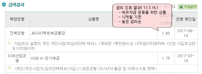  [가계경제#03] 저축과 투자(저축금리와 물가상승률, 투자의 필요성)