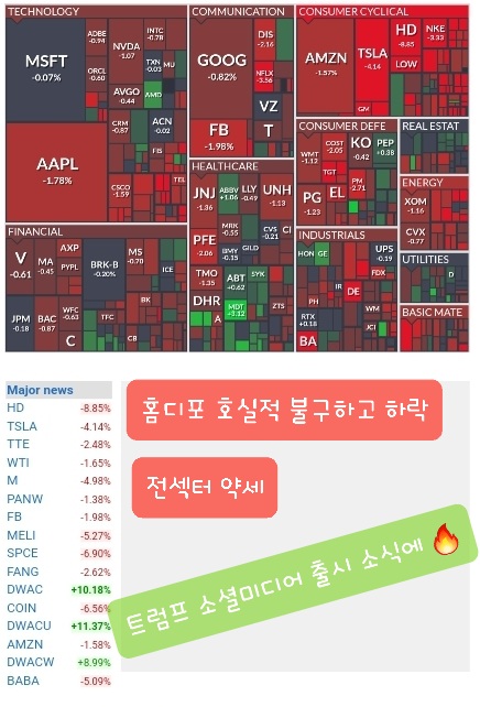  우크라이나 사태, 긴장감 고조로 하락, 홈디포 ,amd,블록 주가, 트럼프 소셜미디어 dwac