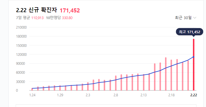 보건소 신속항원검사 후기/ 검사비용/ 신분증 여부 보건소 신속항원검사 후기/ 검사비용/ 신분증 여부