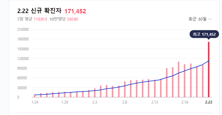 보건소 신속항원검사 후기/ 검사비용/ 신분증 여부