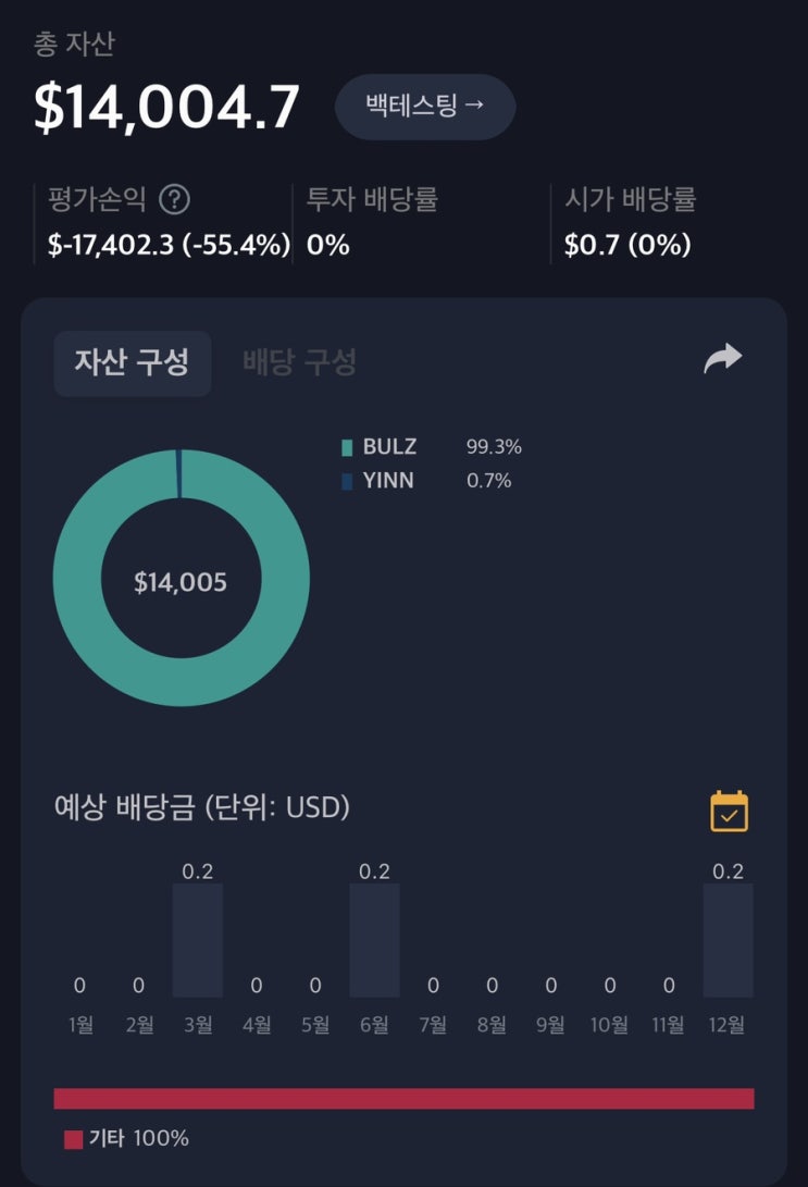  미국증시 급락에 멘탈 바사삭 계좌 녹는 중
