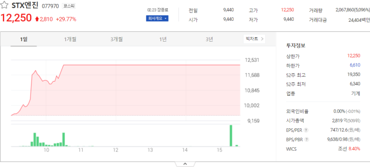  오늘의 주식 STX엔진, 뉴프렉스 주식시세 분석