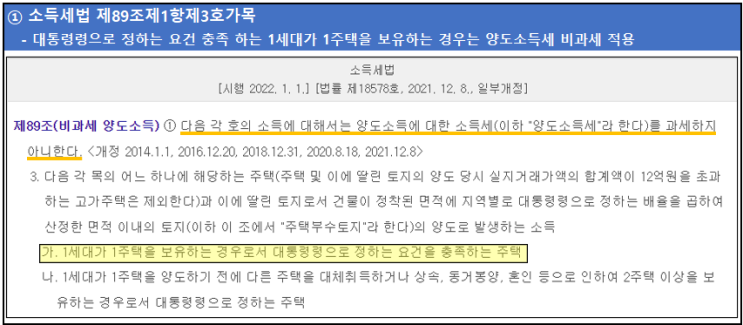 [부동산 공부 01] 1세대 1주택 비과세 요건(양도소득세)