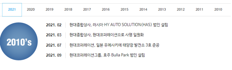  상식 넓히기 : 현대코퍼레이션 (구, 현대종합상사)