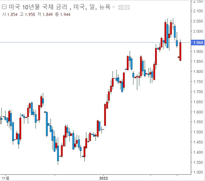 <뉴욕 증시> 바이든, 러시아 대형 금융기관 차단 조치 <뉴욕 증시> 바이든, 러시아 대형 금융기관 차단 조치