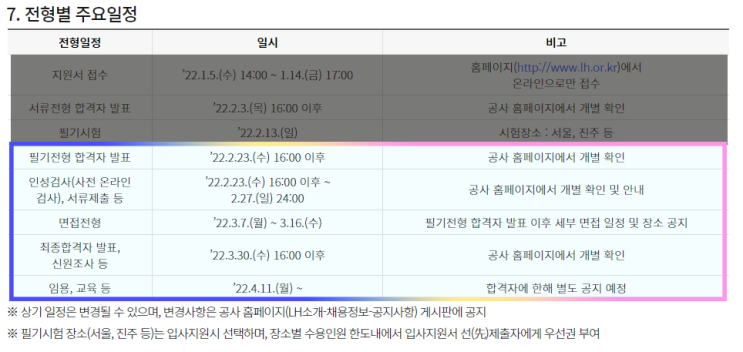  LH채용, 면접 준비 정리 포스팅