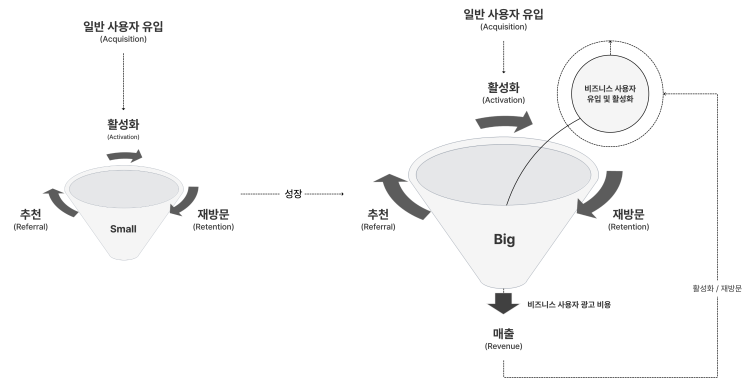  [코드스테이츠 PMB 10기] 당근마켓 Ep.4