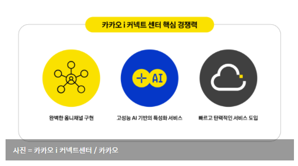 카카오엔터프라이즈, AI 고객 센터 '카카오 i 커넥트 센터' 출시