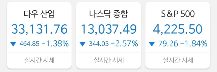  과연 내가 주식 배당금으로 경제적 자유를 누릴 수 있을까? (feat. 미국주식)