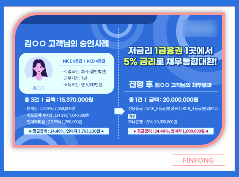 정부지원 채무통합 근로자가 유의해야할 4가지