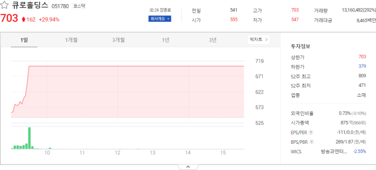  큐로홀딩스, 심텍홀딩스, 극동유화 관련주 테마주