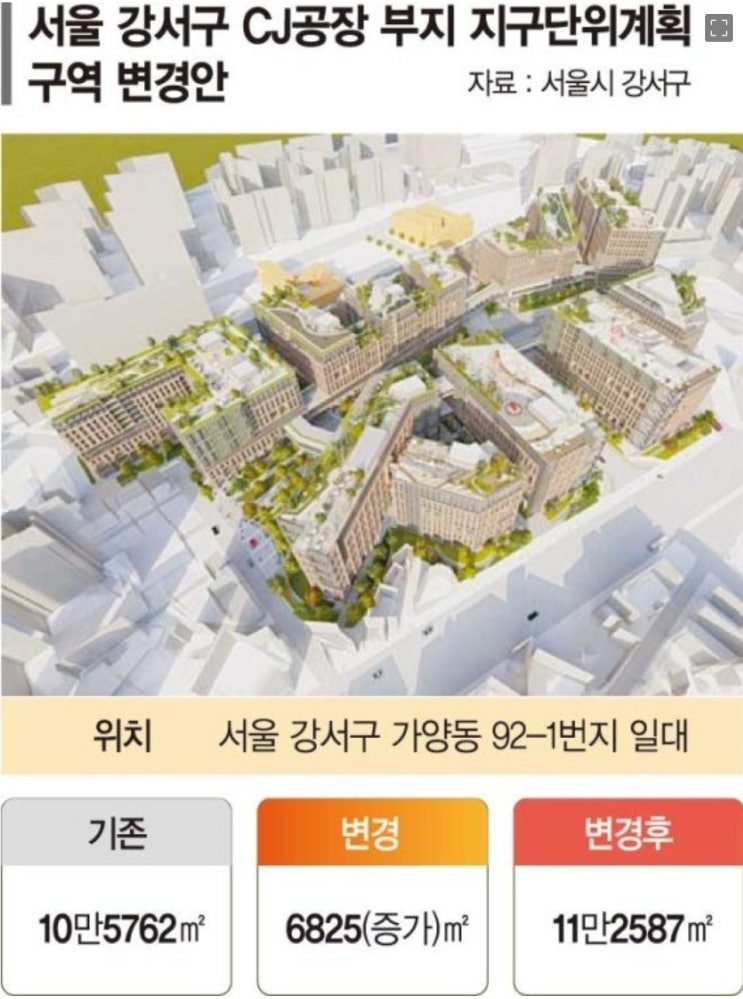  CJ 가양부지, 제 2의 코엑스 되나?
