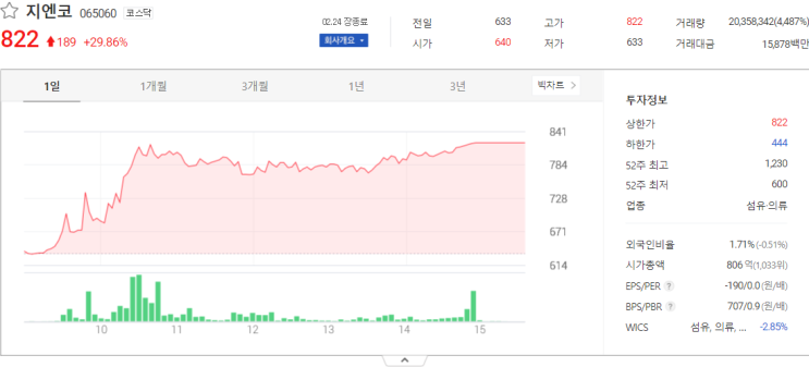  지엔코, 팜스토리, 엘컴텍 주식시세 분석