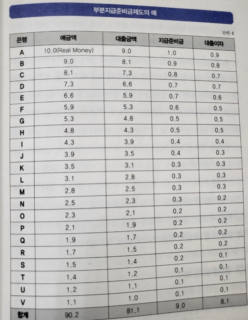 NEXT MONEY : 네이버 블로그