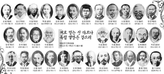  3·1절, 대한민국 헌법이념의 근간