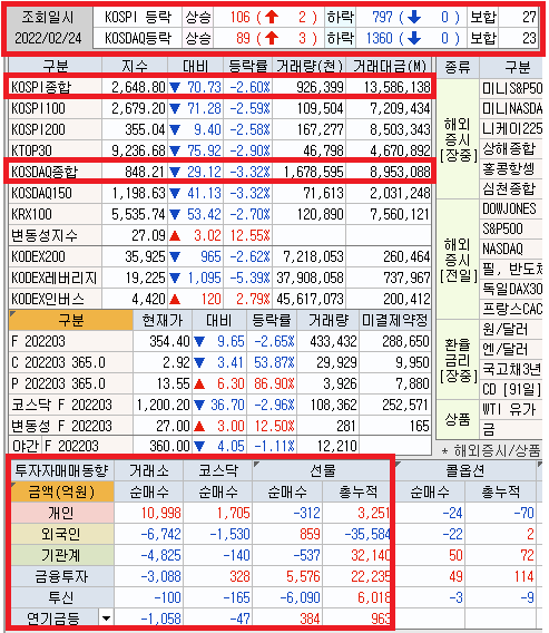  러시아 침공 시황체크