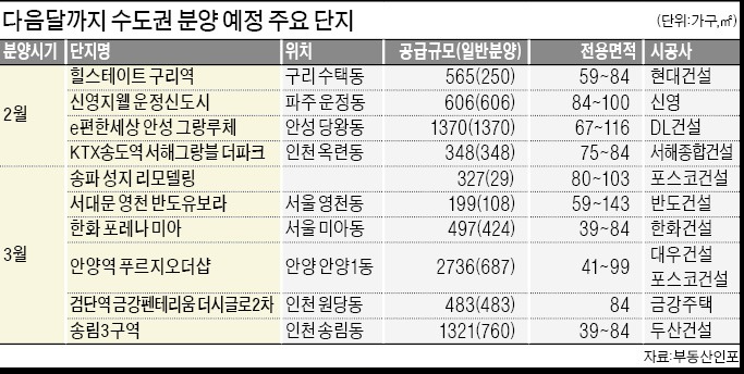 22년 2월~3월, 수도권 분양 예정 주요단지 22년 2월~3월, 수도권 분양 예정 주요단지
