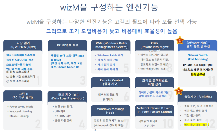  DLP 매체제어, 개인정보보호 , USB차단