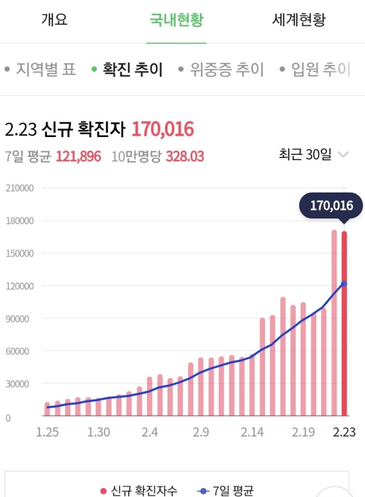  코로나 확진자 자가격리 기준