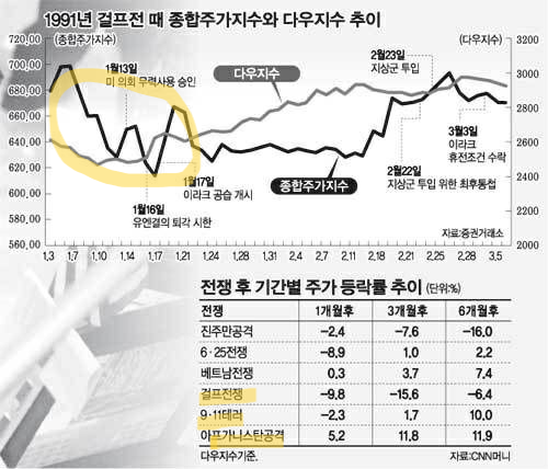  전쟁 난리통...그리고 그 이후는?