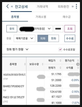  금융투자에서 지뢰밭을 피해가는 요령