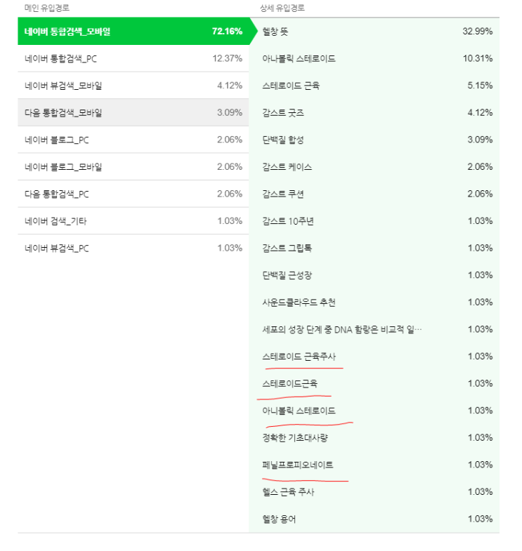  스테로이드에 대한 검색이 많아 슬픕니다