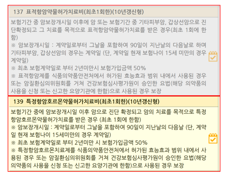 유방암 항호르몬요법도 표적항암허가약물치료비 보험에서 보장받을 수 있을까요? 표적항암허가약물치료비 해당없음/ 특정항암호르몬약물허가치료비 해당