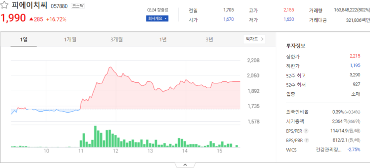  피에이치씨, 경동도시가스, KG ETS 주식시세 주가전망