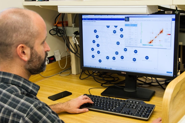 지리정보시스템기사 (Geographic Information Systems Technicians)