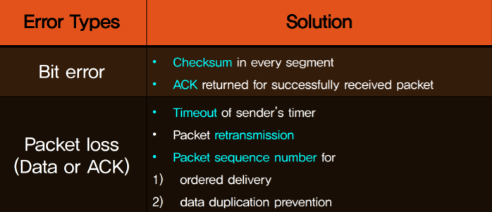  3장 Transport Layer(3)