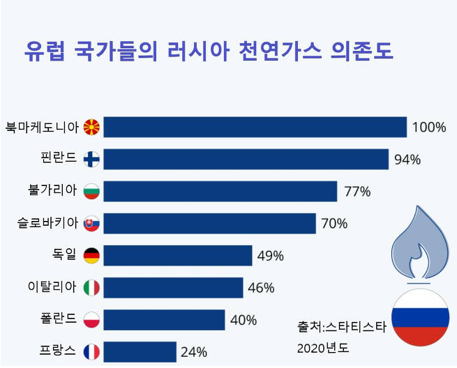  러시아 사태, 바닥은 언제? 코스닥 옥석가리기