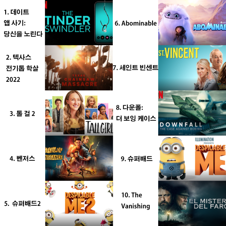  [넷플릭스 영화 드라마 추천] 한 주 동안 인기 있었던 넷플릭스 글로벌 TOP 10 리스트 (2/14~2/20)